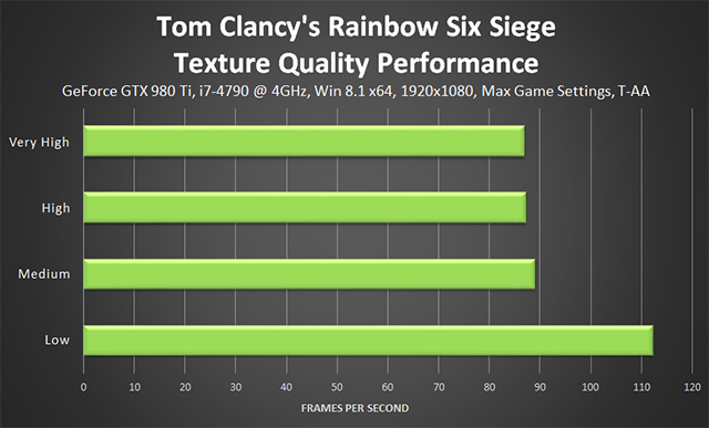 Tom Clancy's Rainbow Six Siege - Texture Quality Performance