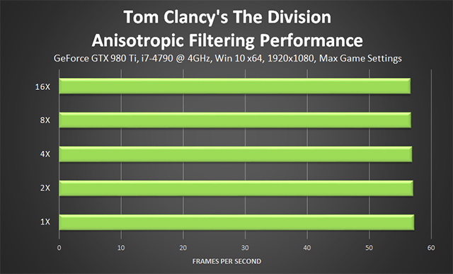 《湯姆克蘭西: 全境封鎖 (Tom Clancy's The Division) 》非等方性過濾效能