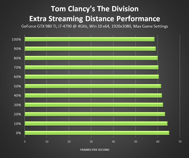 tom clancy the division pc show fps