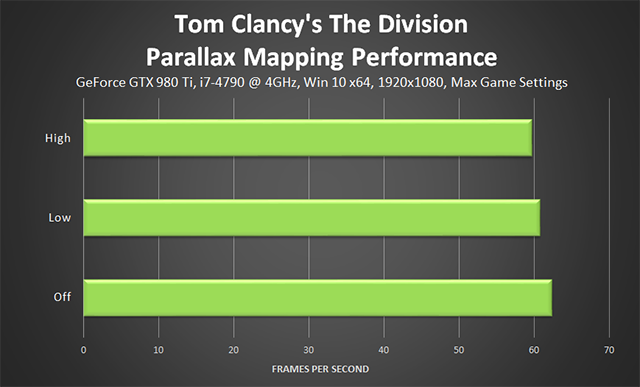 《湯姆克蘭西: 全境封鎖 (Tom Clancy's The Division) 》視差貼圖效能