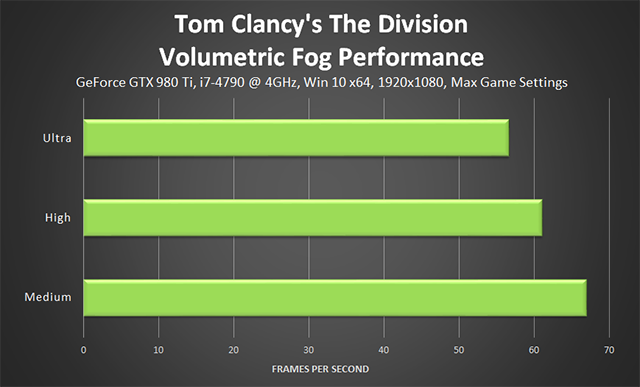 《湯姆克蘭西: 全境封鎖 (Tom Clancy's The Division) 》立體煙霧效能