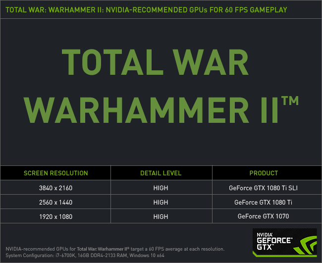 Total War: WARHAMMER II NVIDIA GeForce GTX Recommended Graphics Cards