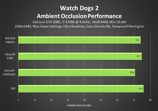 watch dogs 2 pc specs