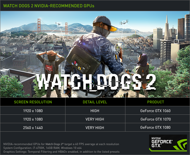 Watch Dogs 2 NVIDIA-Recommended Graphics Cards