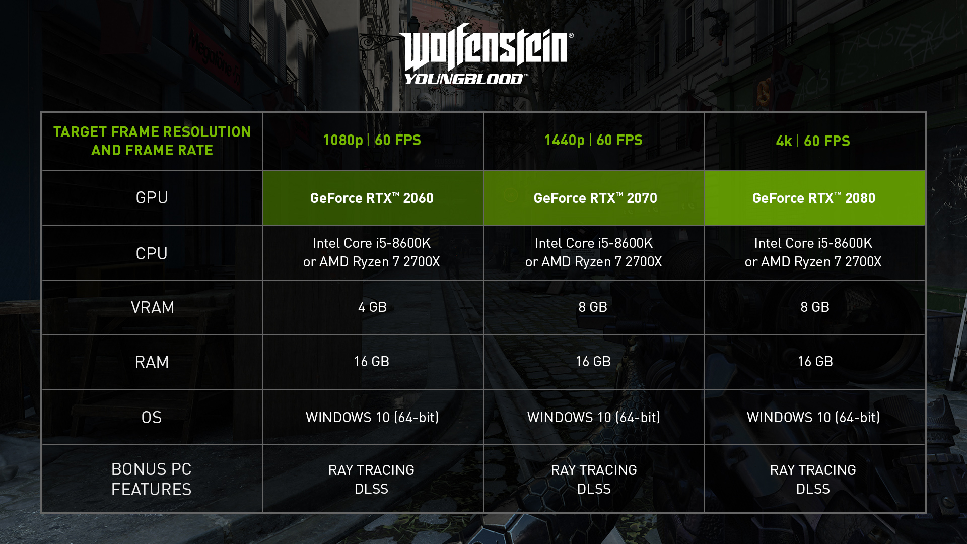 Wolfenstein Youngblood Update Adds Ray Traced Reflections NVIDIA