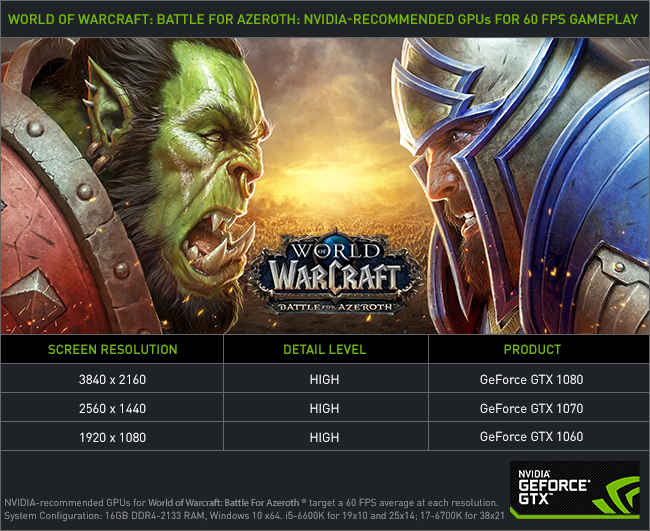 GeForce GTX 1060 recommended for fast, smooth gaming in World of Warcraft: Battle For Azeroth