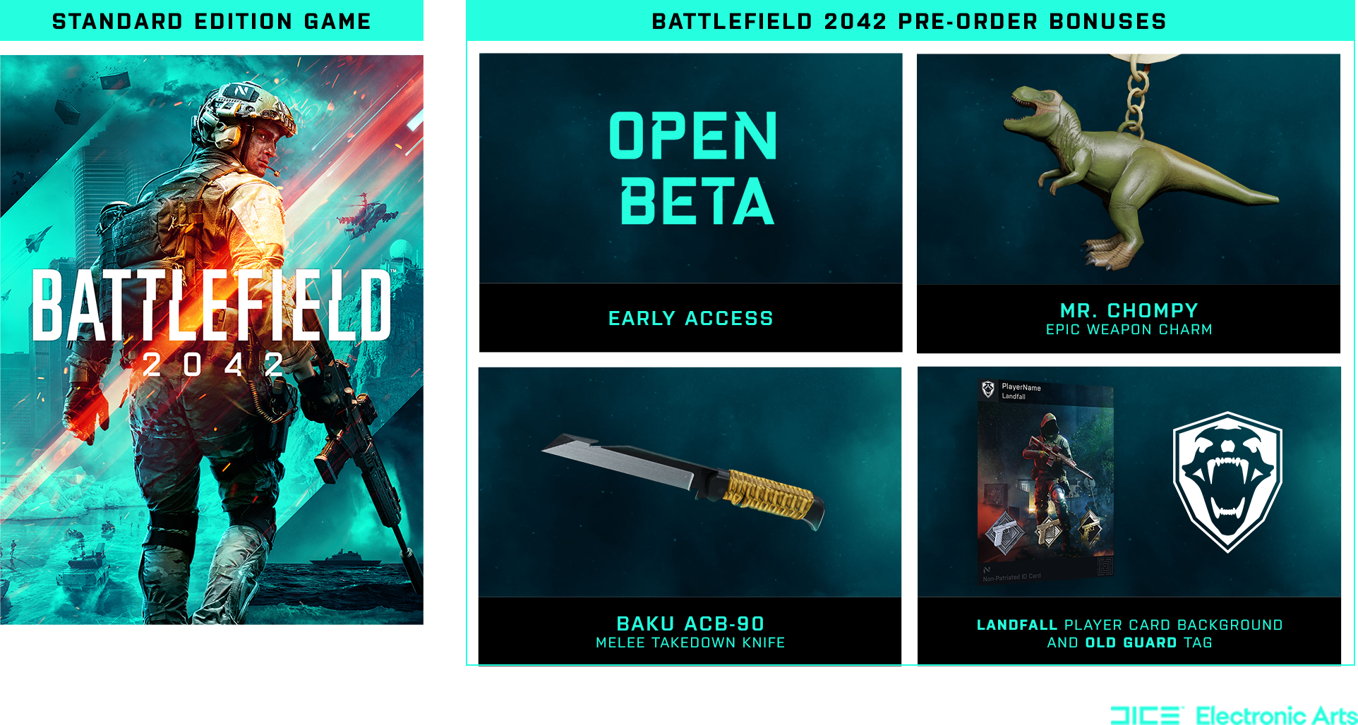 All you Need to Know about the Battlefield V Editions and Pre-Order Offers