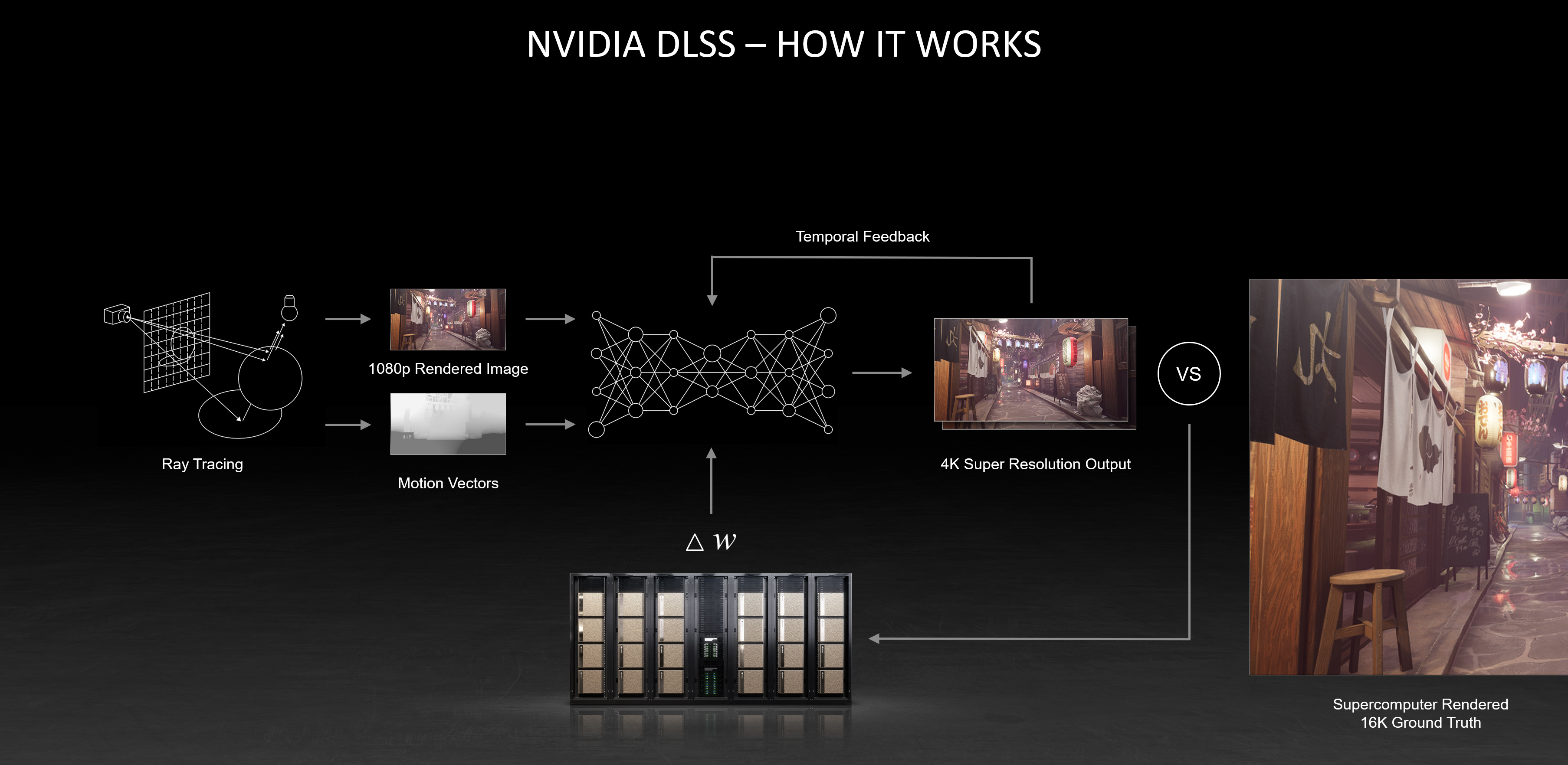 DLSS + Ray Tracing: Veja games rodando com e sem a tecnologia