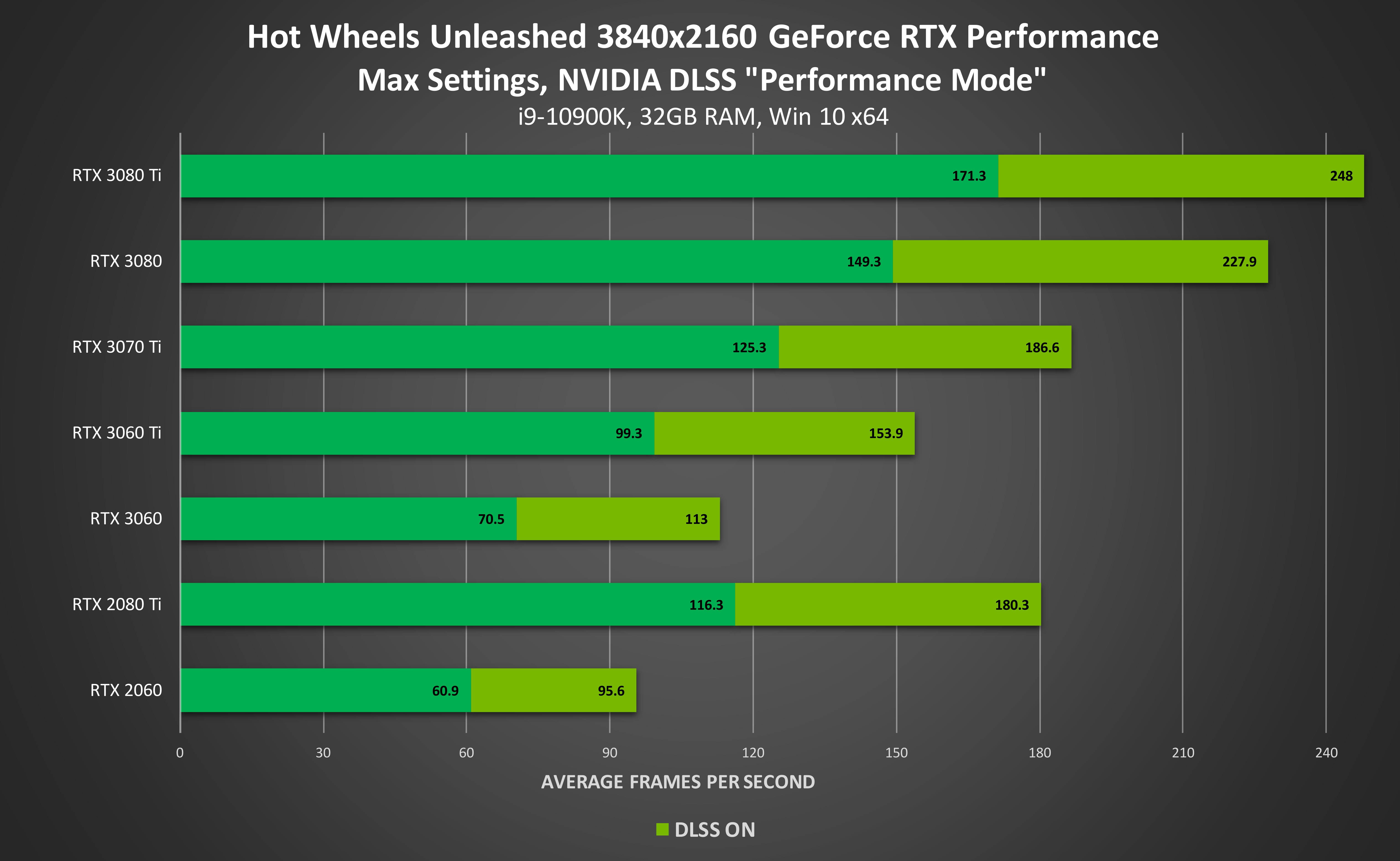 Alan Wake 2 Performance Benchmark Review - 30 GPUs Tested - DLSS & FSR  Performance Scaling