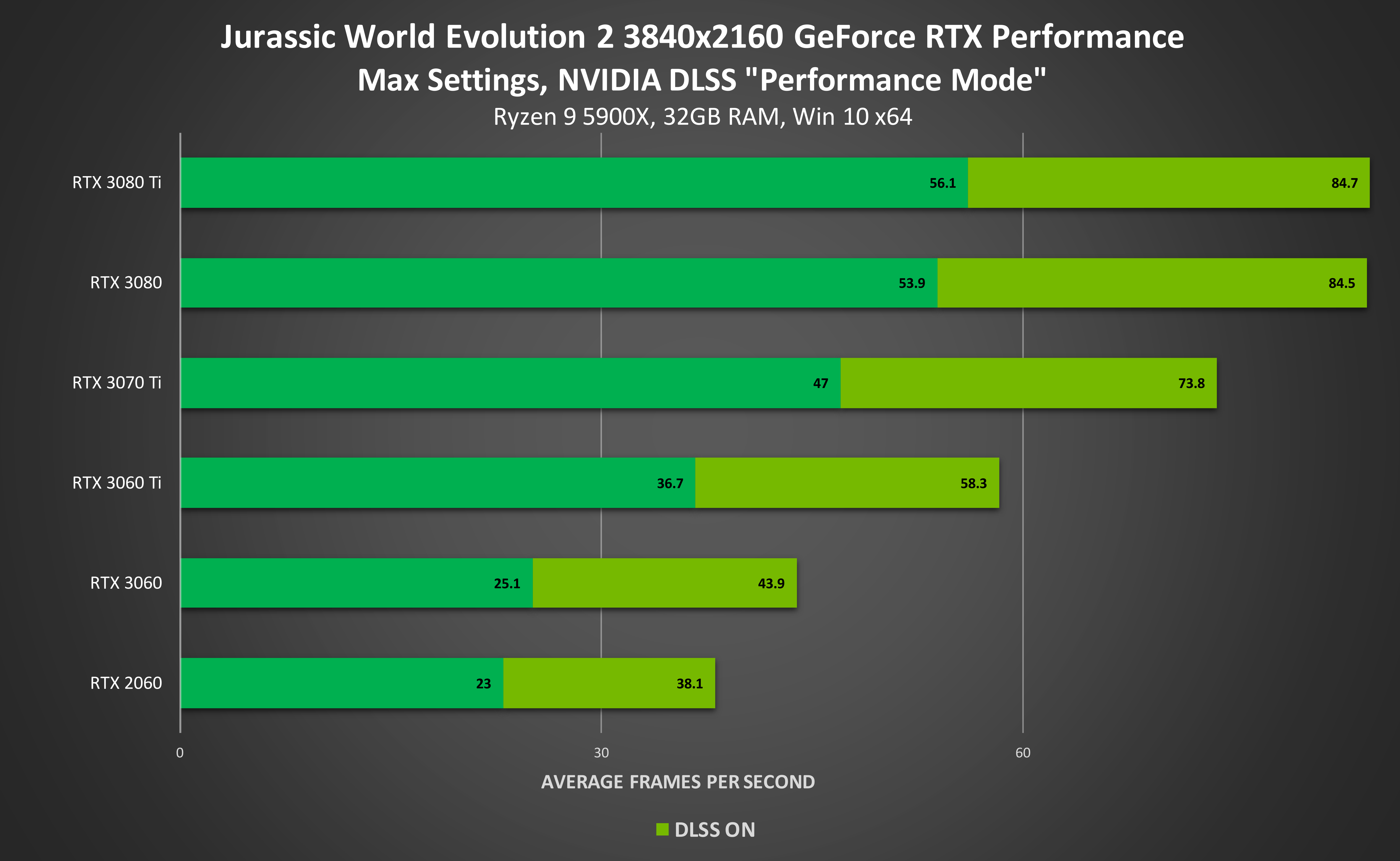 The Last of Us Part I AMD FSR 3 Mod Brings Around 60% Performance  Improvement