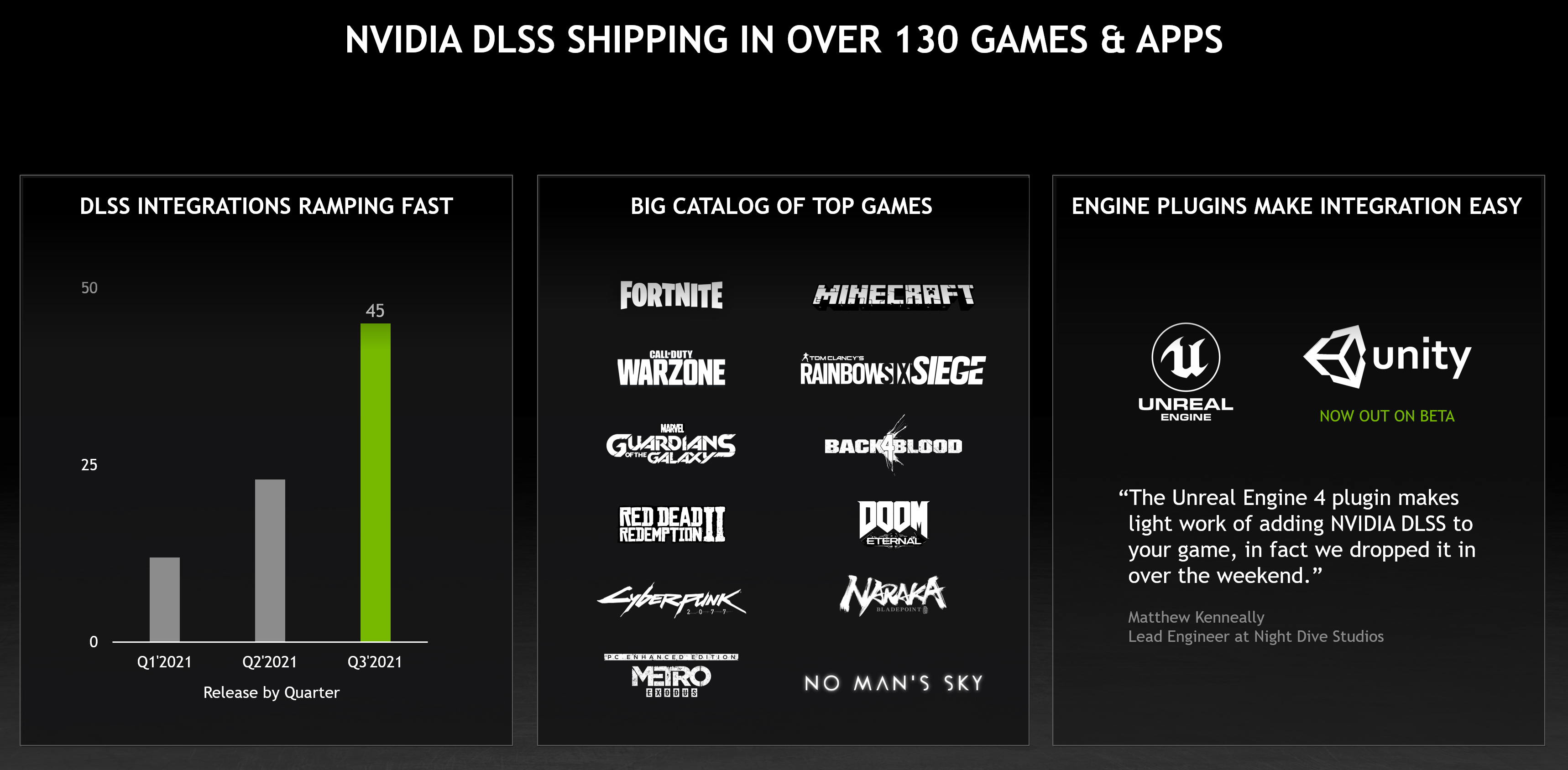 Transform Your Gaming World with NVIDIA NIS vs DLSS for Adult Games