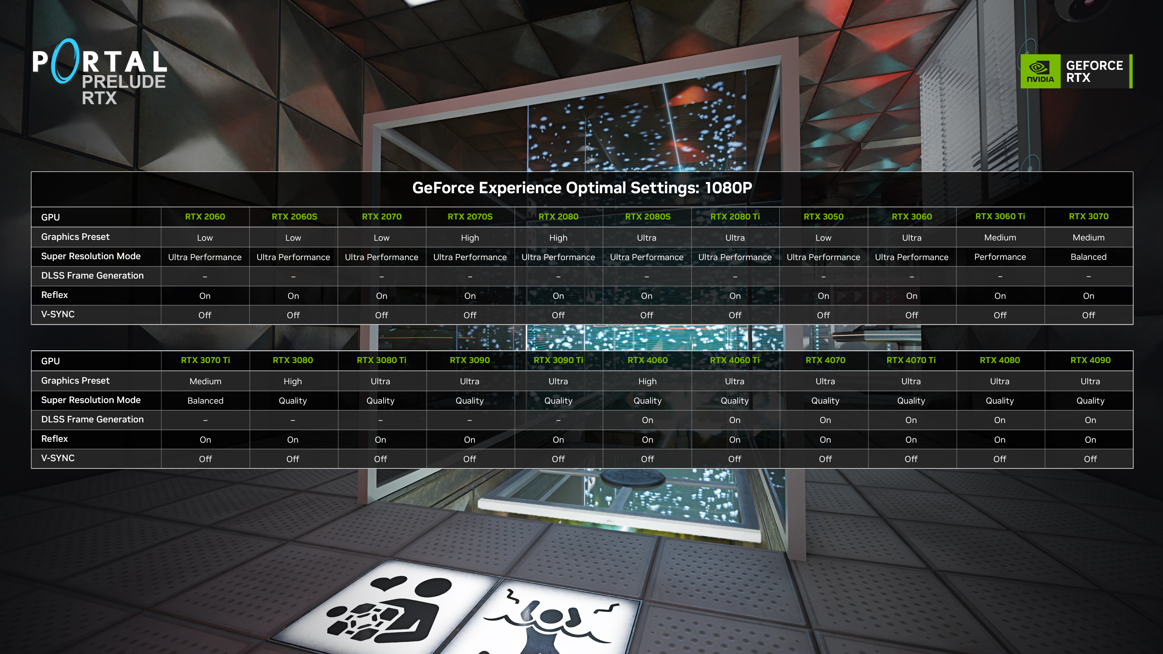 Portal: Prelude RTX Available Today - A Free RTX Remix Mod Featuring Full  Ray Tracing, NVIDIA DLSS 3 & NVIDIA RTX IO | GeForce News | NVIDIA