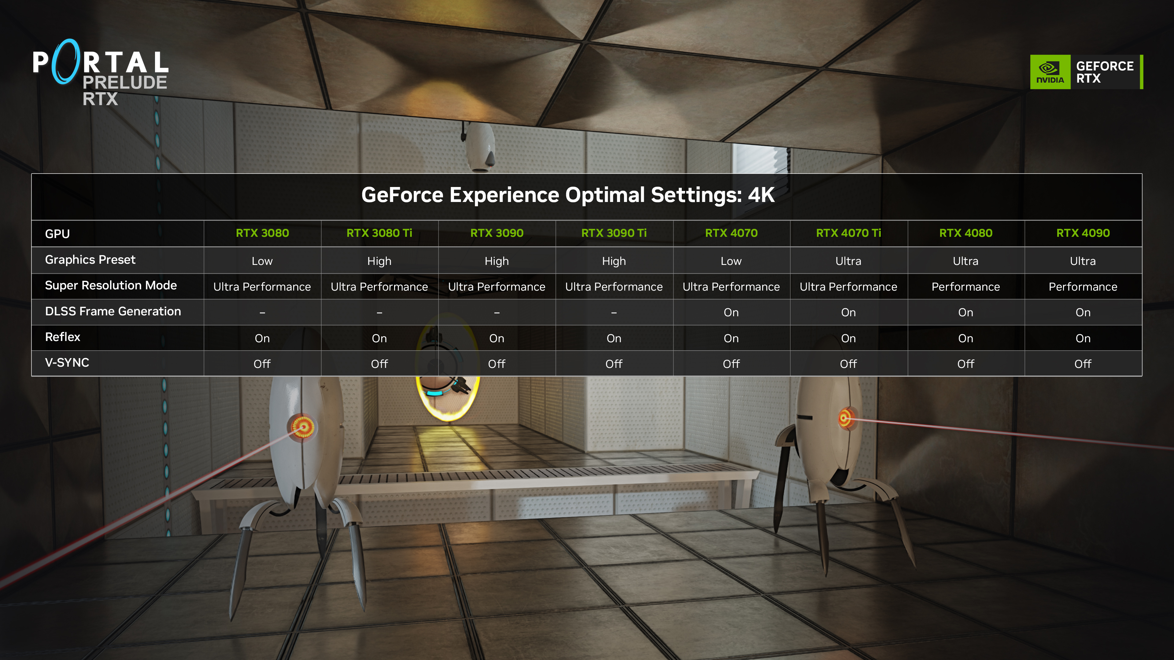 NVIDIA anuncia Portal: Prelude RTX com Full Ray Tracing, DLSS 3 e RTX IO  disponível gratuitamente - Combo Infinito