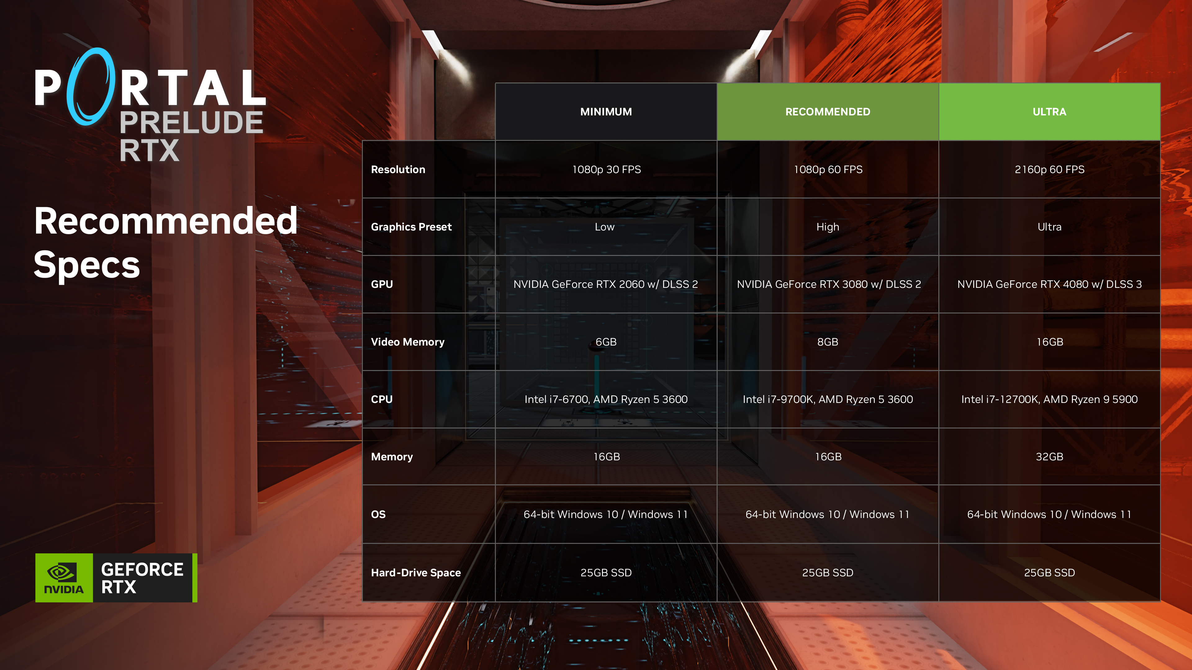 Nvidia updates Portal with ray tracing