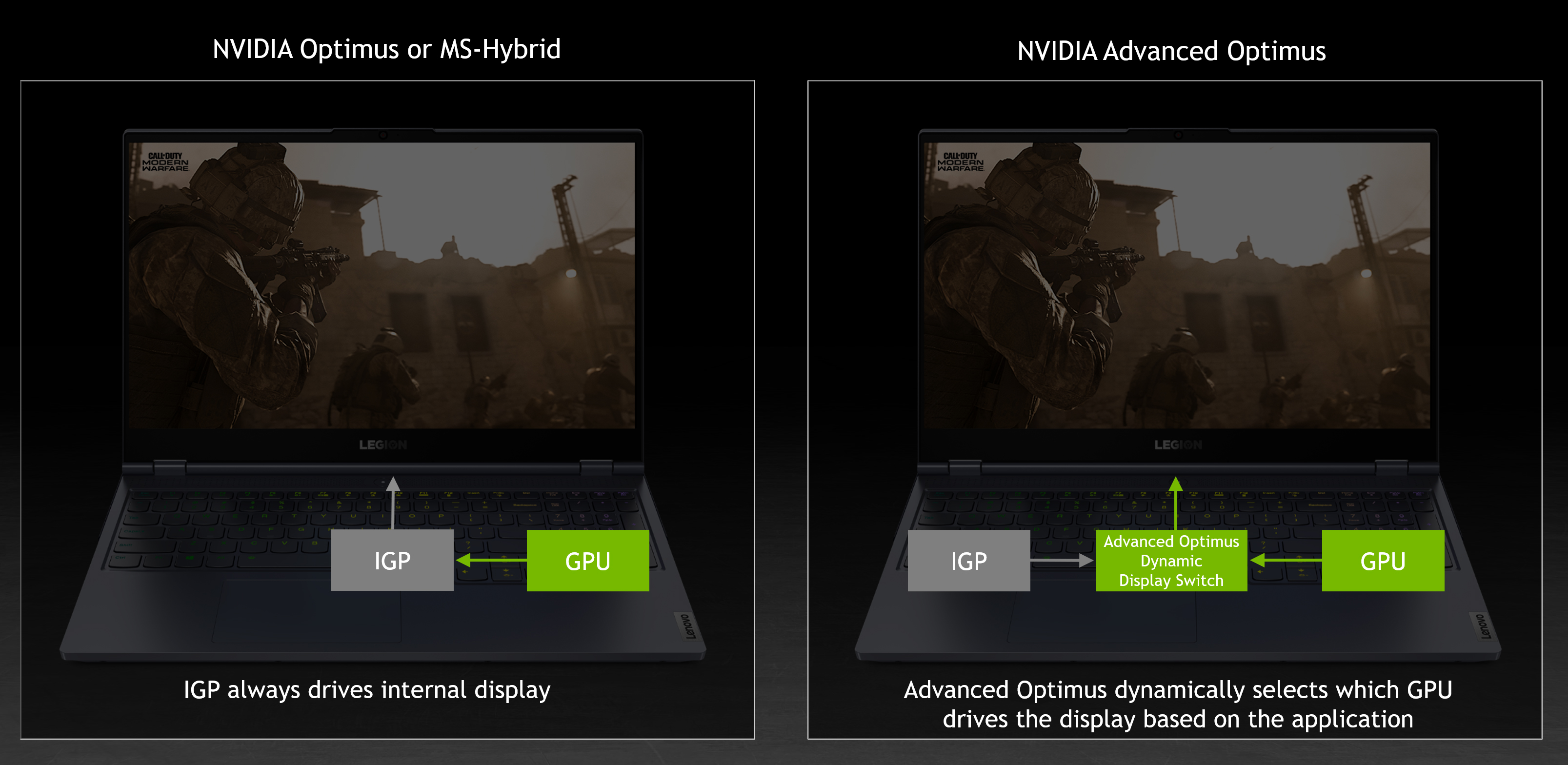 How does GPU affect battery life?