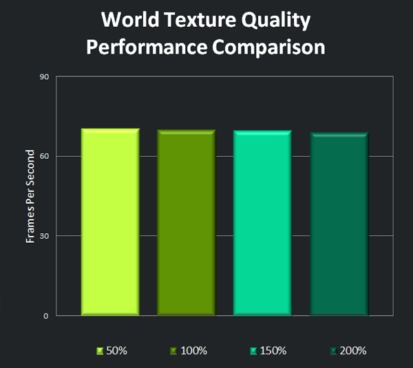 ЗР перформанс. NVIDIA texture filtering. ЗР перфоманс Москва. Texture filtering quality vs Performance.