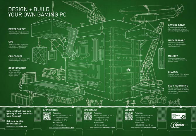 Building a store graphics card