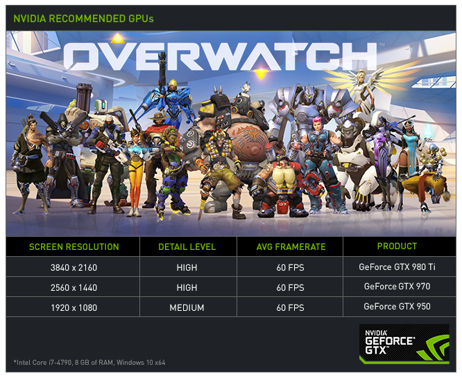 Overwatch: NVIDIA Graphics Card Recommendations For A Great Experience