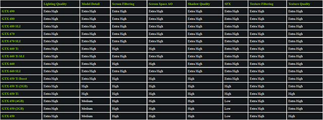 GeForce.com Metal Gear Solid V: Ground Zeroes GeForce GTX 600 Series Optimal Playable Settings Recommendations