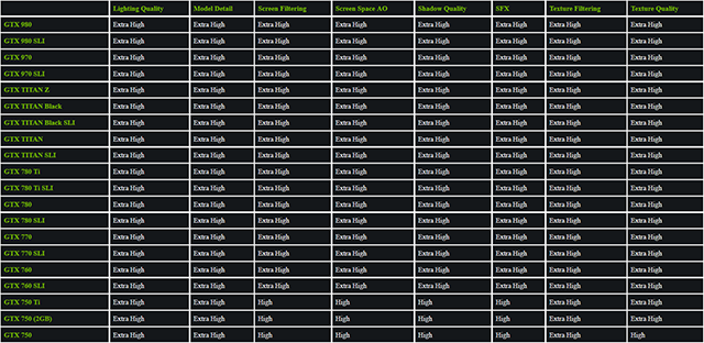 GeForce.com Metal Gear Solid V: Ground Zeroes GeForce GTX 900 and 700 Series Optimal Playable Settings Recommendations