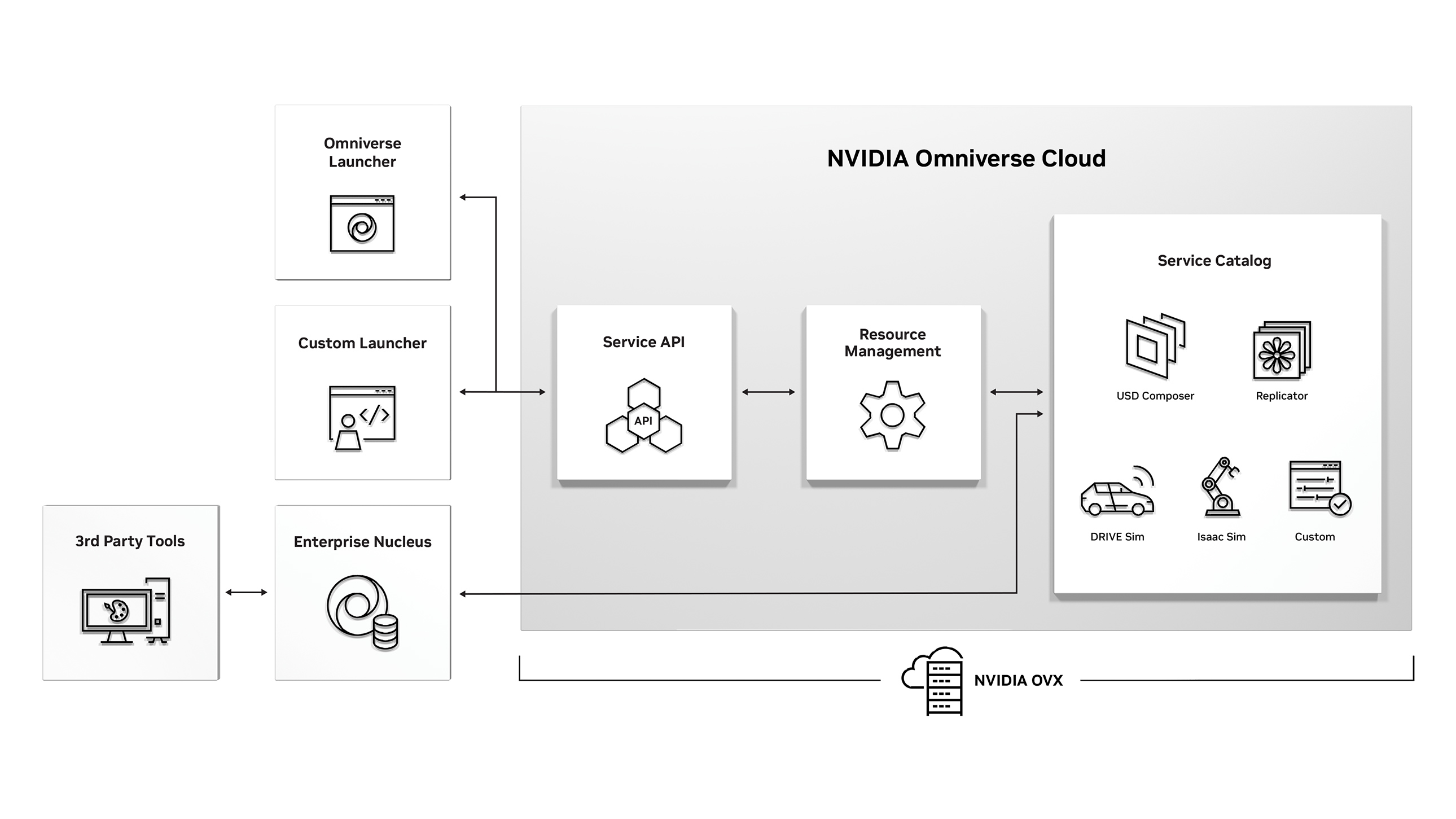 透過 NVIDIA Omniverse Cloud 輕鬆擴展和一致化產業數位發展